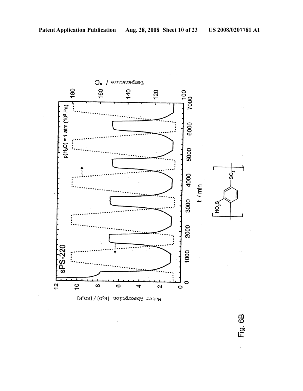 Sulfonated Poly(Arylenes) as Hydrolytically and Thermo-Oxidatively Stable Polymers - diagram, schematic, and image 11