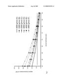 Block Copolyetherester Elastomer and Preparation Thereof diagram and image