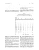 Block Copolyetherester Elastomer and Preparation Thereof diagram and image