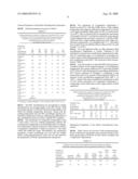 Block Copolyetherester Elastomer and Preparation Thereof diagram and image