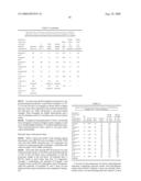 Block Copolyetherester Elastomer and Preparation Thereof diagram and image