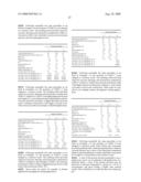 ROSEN PHENOLIC RESINS AND USES RELATED THERETO diagram and image