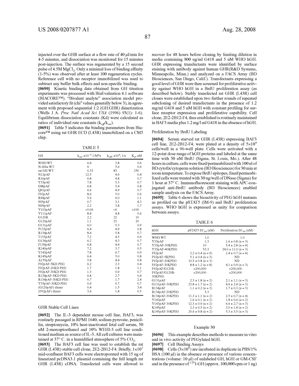 Modified Human Four Helical Bundle Polypeptides and Their Uses - diagram, schematic, and image 110