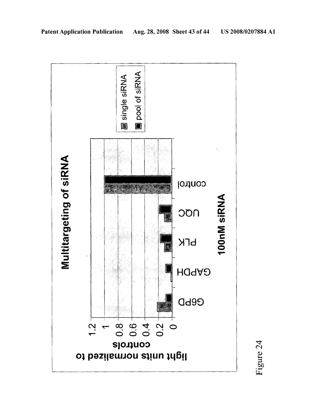 siRNA targeting 5-aminoimidazole-4-carboxamide ribonucleotide formyltransferase/IMP cyclohydrolase (ATIC) - diagram, schematic, and image 44