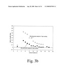 Tailored Fischer-Tropsch Synthesis Product Distribution diagram and image