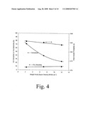 Tailored Fischer-Tropsch Synthesis Product Distribution diagram and image