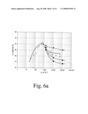 Tailored Fischer-Tropsch Synthesis Product Distribution diagram and image