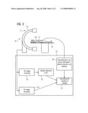 Method for three-dimensional localization of an instrument for an interventional access and associated device diagram and image