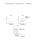 System and methods of hierarchical cardiac event detection diagram and image