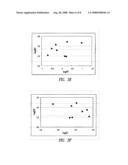 METHODS OF PREDICTING DOSE OF DRUG AND PROGRAM FOR PREDICTING DOSE OF DRUG diagram and image