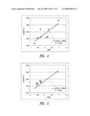 METHODS OF PREDICTING DOSE OF DRUG AND PROGRAM FOR PREDICTING DOSE OF DRUG diagram and image