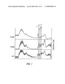 DISINFECTION, DESTRUCTION OF NEOPLASTIC GROWTH, AND STERILIZATION BY DIFFERENTIAL ABSORPTION OF ELECTROMAGNETIC ENERGY diagram and image