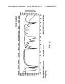 DISINFECTION, DESTRUCTION OF NEOPLASTIC GROWTH, AND STERILIZATION BY DIFFERENTIAL ABSORPTION OF ELECTROMAGNETIC ENERGY diagram and image