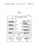 METHOD FOR CALCULATING ENVIRONMENTAL LOAD, PROGRAM FOR CALCULATING ENVIRONMENTAL LOAD, AND METHOD FOR CONVERTING UNITS diagram and image