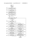 System and Method for Early Qualification of Semiconductor Devices diagram and image