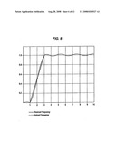 Statistical Processing Methods used in Abnormal Situation Detection diagram and image