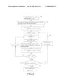 NON-DESTRUCTIVE METHOD FOR INVERSE-CALCULATING FIBER PROBE APERTURE SIZE AND PREDICTION METHOD OF FABRICATION PROFILE OF NEAR FIELD PHOTOLITHOGRAPHY diagram and image