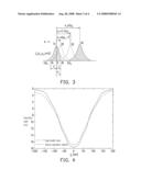 NON-DESTRUCTIVE METHOD FOR INVERSE-CALCULATING FIBER PROBE APERTURE SIZE AND PREDICTION METHOD OF FABRICATION PROFILE OF NEAR FIELD PHOTOLITHOGRAPHY diagram and image