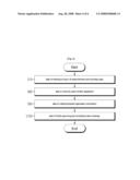 System and Method for Exchanging Cases Entrusted to Expert by Clients diagram and image