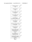 Novel Methods And Systems For Prescribing Sample Prescriptions diagram and image