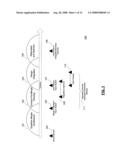 Secure information sharing architecture, processes and tools for post merger integration diagram and image