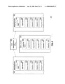 Secure information sharing architecture, processes and tools for post merger integration diagram and image