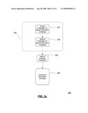 Secure information sharing architecture, processes and tools for post merger integration diagram and image