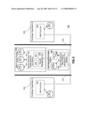 Secure information sharing architecture, processes and tools for post merger integration diagram and image