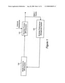 Method and Apparatus Combining control Theory and Business Performance Management diagram and image