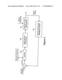 Method and Apparatus Combining control Theory and Business Performance Management diagram and image