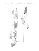 Method and Apparatus Combining control Theory and Business Performance Management diagram and image