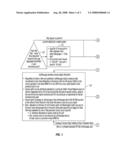 METHOD AND APPARATUS FOR DYNAMICALLY ALLOCATING MONETIZATION RIGHTS AND ACCESS AND OPTIMIZING THE VALUE OF DIGITAL CONTENT diagram and image