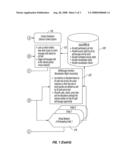 METHOD AND APPARATUS FOR DYNAMICALLY ALLOCATING MONETIZATION RIGHTS AND ACCESS AND OPTIMIZING THE VALUE OF DIGITAL CONTENT diagram and image