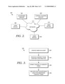 Revenue Generation and Sharing for Content Sharing Services diagram and image