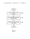 Type-driven rules for financial intellegence diagram and image