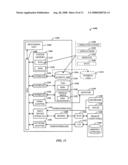 Type-driven rules for financial intellegence diagram and image