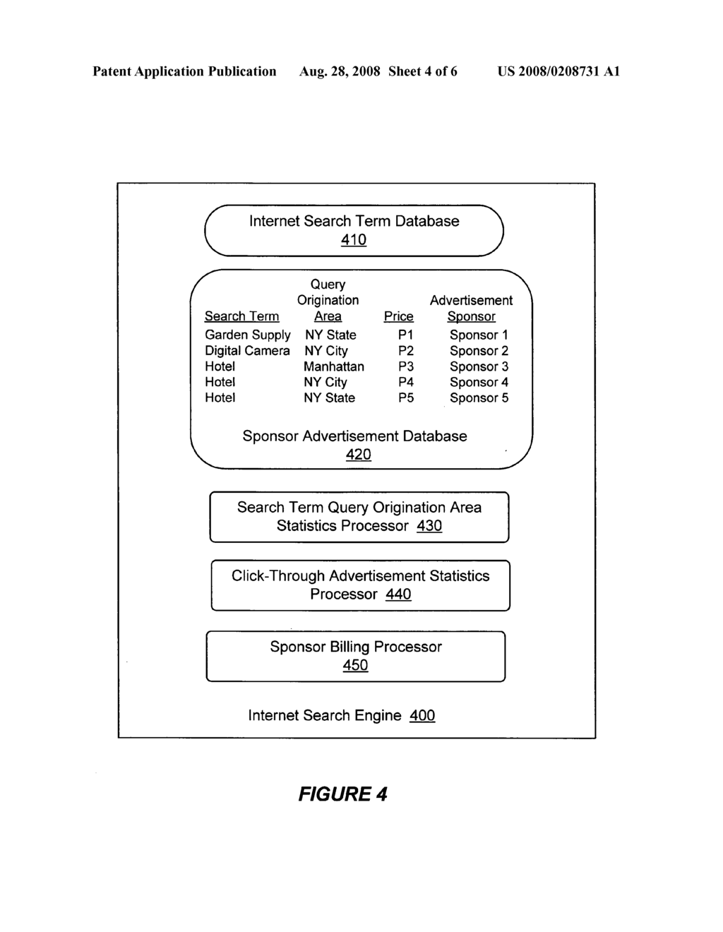 Methods and computer program products for auctioning on-line advertisements based on Internet search term query origination location - diagram, schematic, and image 05