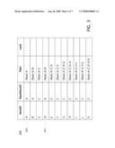 Compound Item Locking Technologies diagram and image