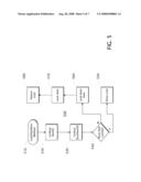 Compound Item Locking Technologies diagram and image