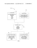 System and method for synchronization of user preferences in a network of audio-visual devices diagram and image