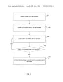 System and method for synchronization of user preferences in a network of audio-visual devices diagram and image