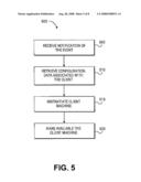 METHOD AND SYSTEM FOR CONTINUOUS AVAILABILITY SUBSCRIPTION SERVICE diagram and image