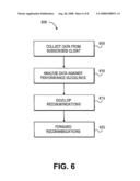 METHOD AND SYSTEM FOR CONTINUOUS AVAILABILITY SUBSCRIPTION SERVICE diagram and image