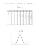 Interpolation Process Circuit diagram and image