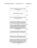 Don t Disturb Service Management System And Implementation Thereof diagram and image