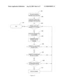 Don t Disturb Service Management System And Implementation Thereof diagram and image