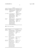 RISK ASSESSMENT PROGRAM FOR A DIRECTORY SERVICE diagram and image