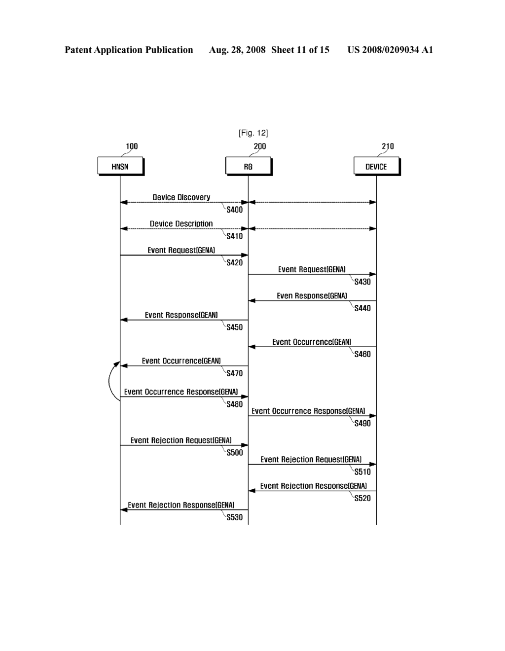 Home Network System, Method of Controlling the Same, Method of Setting Residential Gateway For the Same, and Method of Processing Event Protocol For the Same - diagram, schematic, and image 12