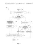 METHOD AND APPARATUS FOR DISTRIBUTED POLICY EVALUATION diagram and image