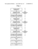 Storage device control apparatus, storage device, and data storage control method diagram and image